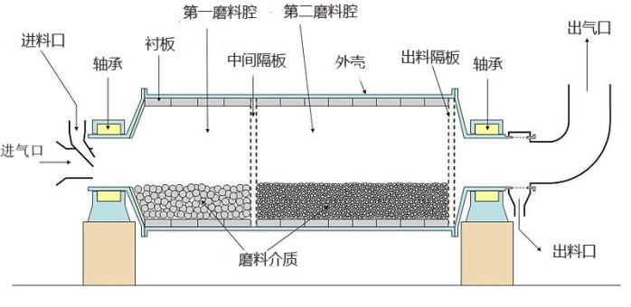 铝粉球磨机