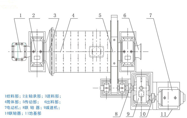 干式球磨机结构