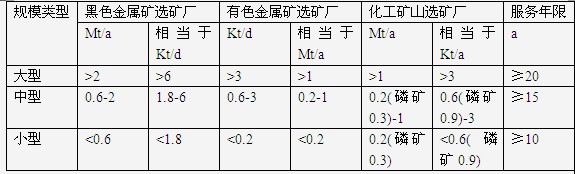 选矿厂规模和服务年限