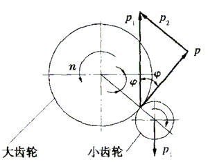 减少球磨机齿轮磨损的措施 - 二手球磨机 - 二手球磨机的博客