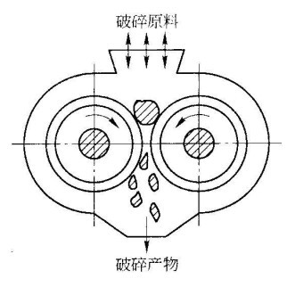 影响碎矿机(破碎机)工作的主要因素--吉宏机械