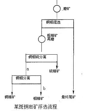 斑岩铜矿、铜钼、浮选实例-吉宏铜矿选矿设备厂