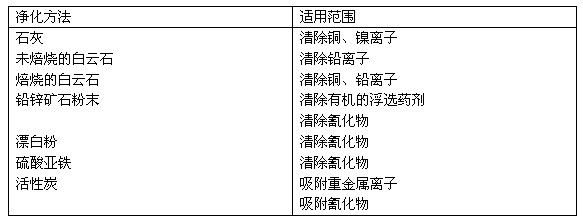 尾矿水中含有金属离子的清除方法