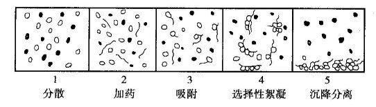 处理细粒物料的重要方法？河南吉宏机械制造