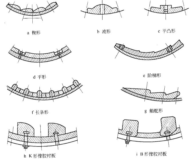 球磨机衬板有哪些形状？