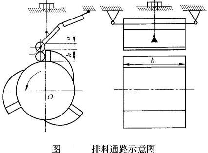 反击式破碎机生产能力的计算方法