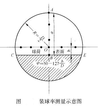 球磨机的装球率如何计算