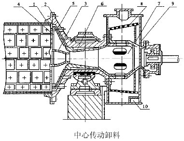 球磨机的排料形式及排料部常见结构-河南吉宏机械