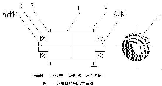 旋转筒式球磨机的工作原理与结构展示