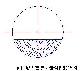 简述：如何合理的对进球磨机进料装置进行优化