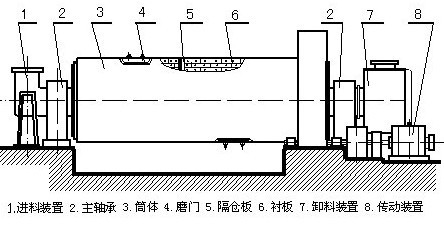 ★高品质棒磨机,棒磨机,河卵石制砂机-河南吉宏矿山机械有限公司