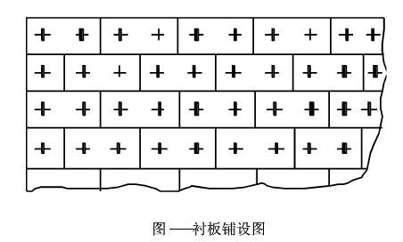 吉宏机械讲述：球磨机衬板类型及其铺设固定
