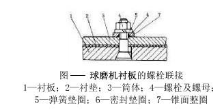 球磨机衬板的规格和固定是怎样的？