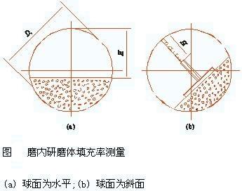 球磨机补加研磨体数量的新确定方法