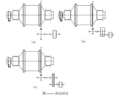 球磨机常见的三种传动方式的特点功能比较