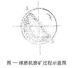 中冶西澳SINO铁矿国际最大自磨机提高就位