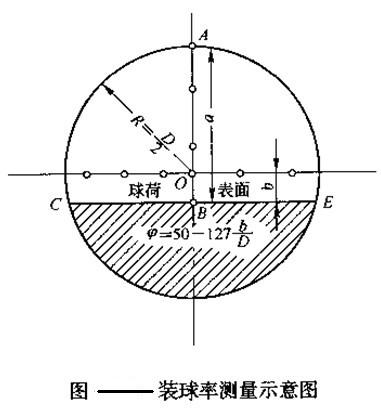 球磨机装球给予指导，轻松完成装球任务