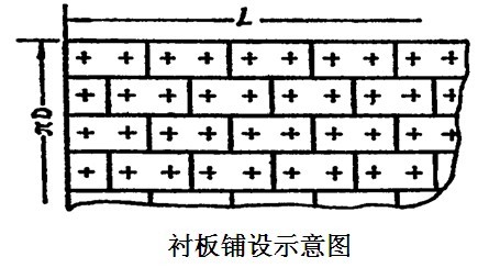 球磨机衬板规格确定一般都要考虑哪些？