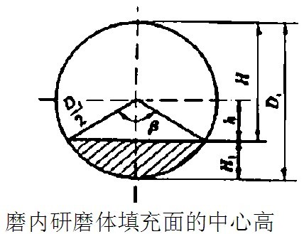 原来可以用测球磨机磨内高度来确定填充率