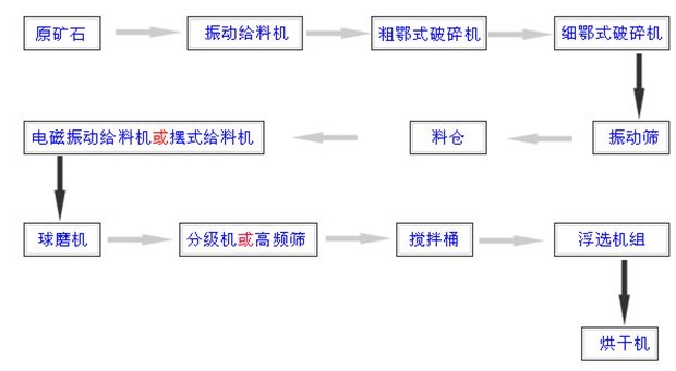 选金设备|选金矿设备|选金矿选矿设备|金矿选矿技术咨询