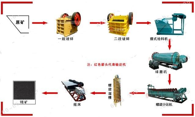 重选工艺_重选选矿生产线_重选选矿设备