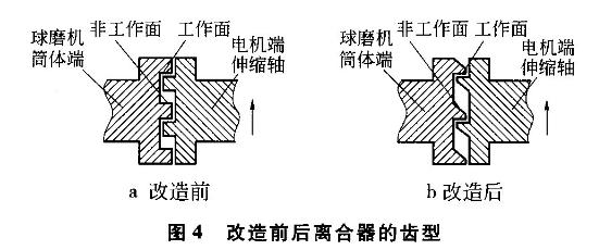 球磨机离合联轴器卡死的解决方案