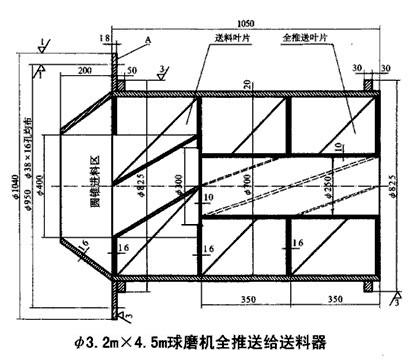 3.2m×4.5m格子球磨机改装为新型溢流球磨机的方法