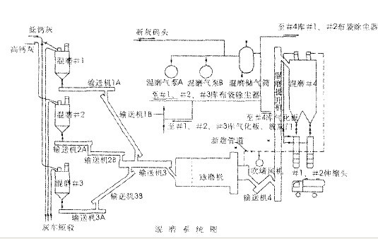 提高粉煤灰球磨机混磨系统产量的方法