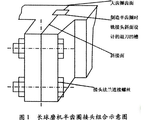 球磨机大齿圈接头设计缺陷及改进方法