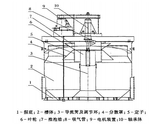 充气机械搅拌式浮选机|充气式浮选机|机械搅拌式浮选机价格|充气机械搅拌式浮选机厂家
