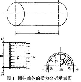 球磨机筒体的形状及规格尺寸