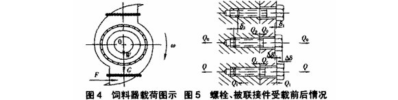 溢流型球磨机进出料衬套松脱处理方法