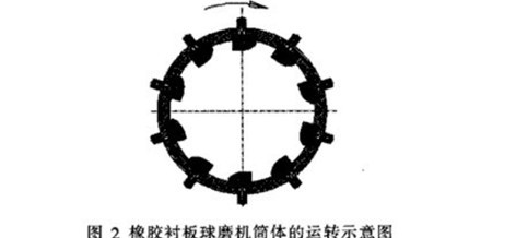 陶瓷球磨机筒体内衬的材质、形状和厚度