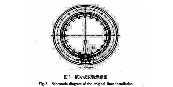 球磨机衬板结构、球磨机衬板的安装形式