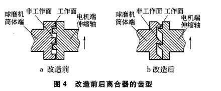 MG3600湿式球磨机慢拖离合器的改造方案