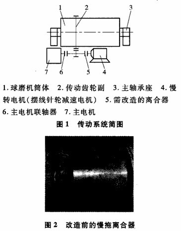 MG3600湿式球磨机慢拖离合器的改造方案