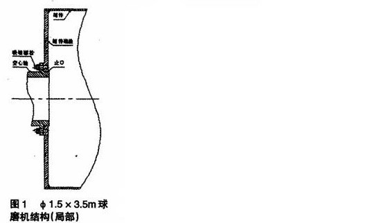 Φ1.5m×5.7m球磨机中空轴与筒体端盖联接螺栓断裂解决方法