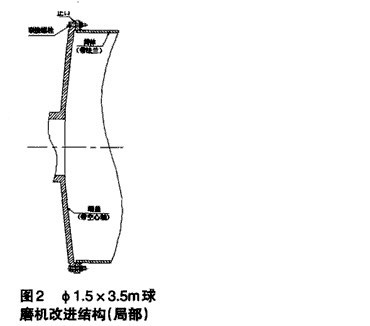 Φ1.5m×5.7m球磨机中空轴与筒体端盖联接螺栓断裂解决方法