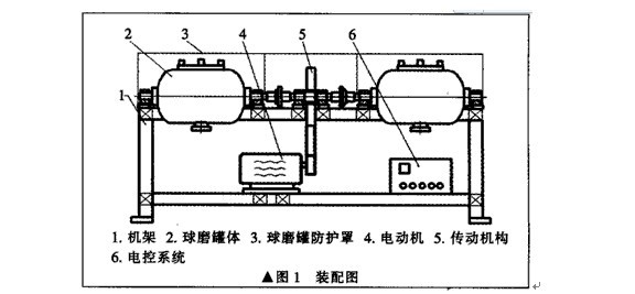 卧式双筒球磨机主要部件构成和设计