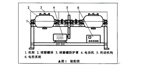 卧式双筒球磨机主要部件构成和设计