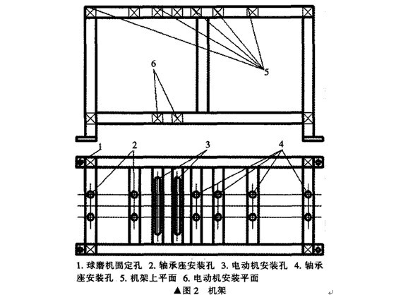 卧式双筒球磨机主要部件构成和设计