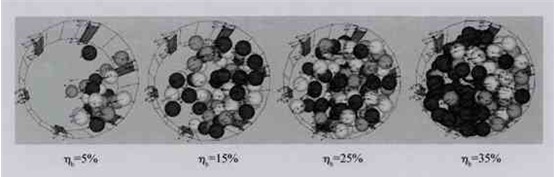 卧式行星球磨机填球率对钢球运动规律的影响