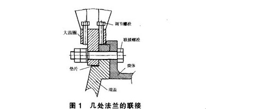 球磨机大齿圈摩擦联接安装经验