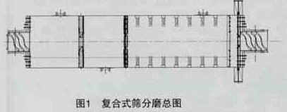 复合式筛分球磨机的核心技术