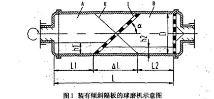 球磨机效率低的主要原因及解决方案