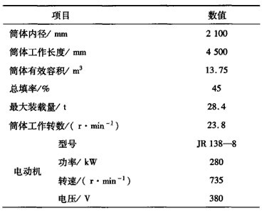 2.1x4.5湿式格子型球磨机