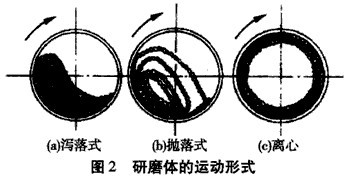 节能球磨机的粉碎机理是什么？