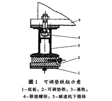 球磨机减速机垫铁组和基轨的安放方法