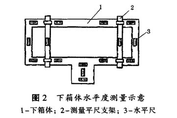 球磨机减速机下箱体的安装方法