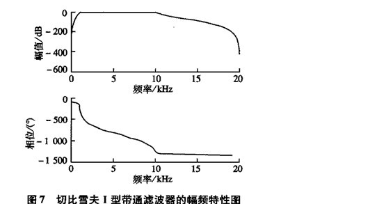 球磨机振动信号的滤波处理方法